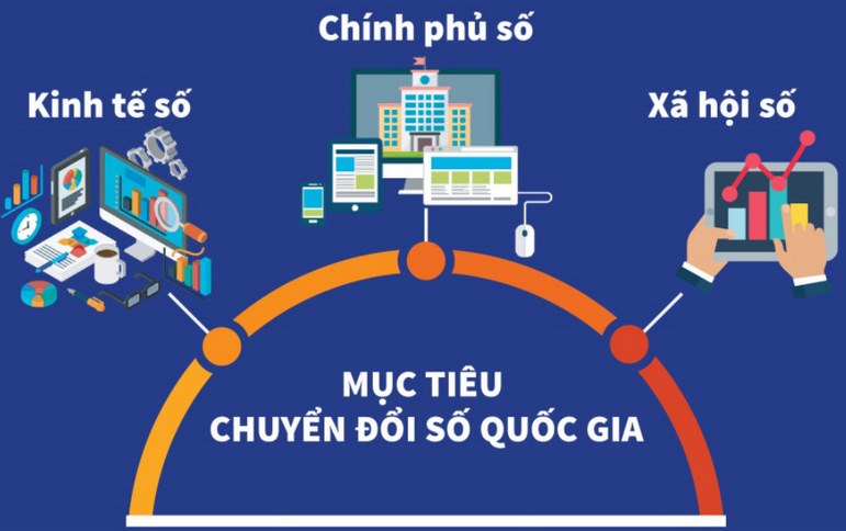Hà Nội lần đầu tiên dẫn đầu cả nước về chuyển đổi số năm 2024