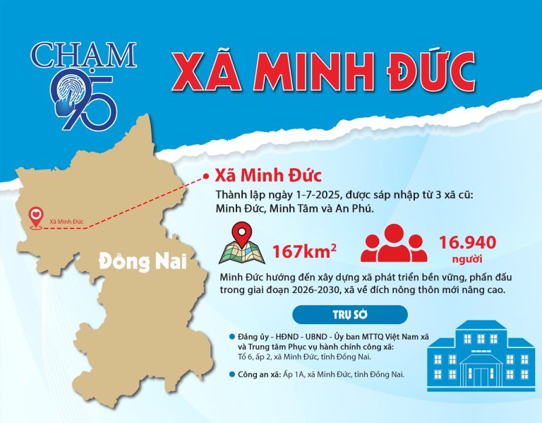 Lắp Mạng FPT Xã Minh Đức Đồng Nai
