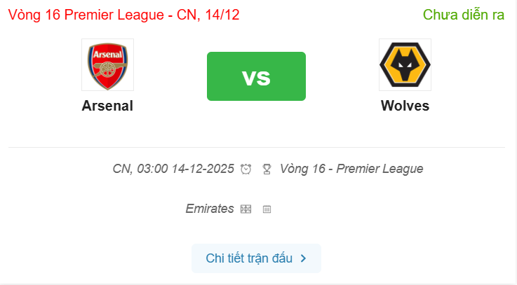 Mikel Arteta thận trọng dù Arsenal chỉ phải gặp Wolves