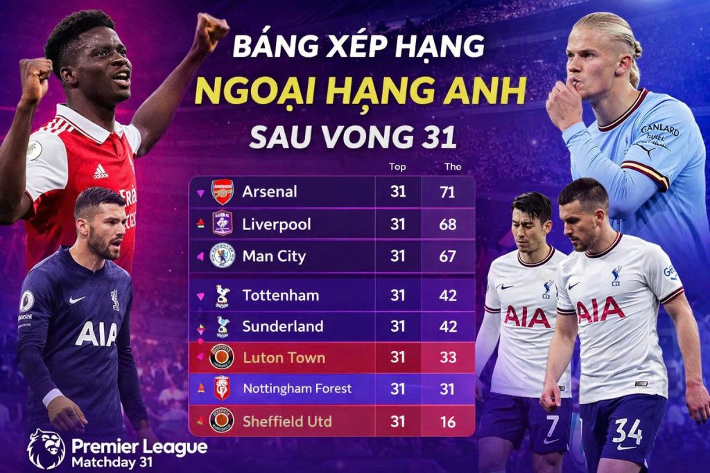 Bảng xếp hạng Ngoại hạng Anh sau vòng 31: Cuộc đua vô địch, top 4 và trụ hạng bước vào giai đoạn căng thẳng