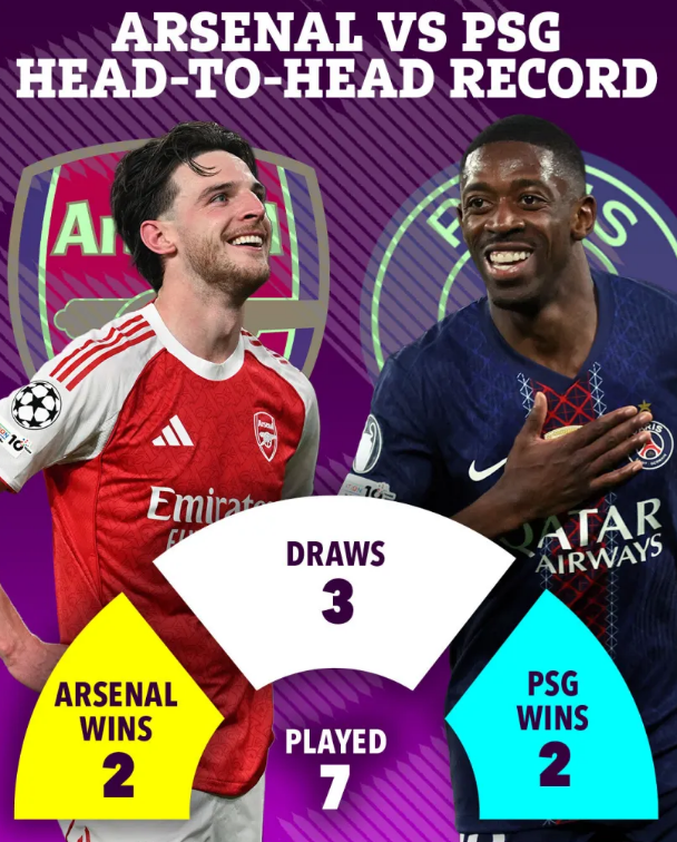Tỷ lệ chung kết Cúp C1: PSG hay Arsenal được đánh giá cao hơn?