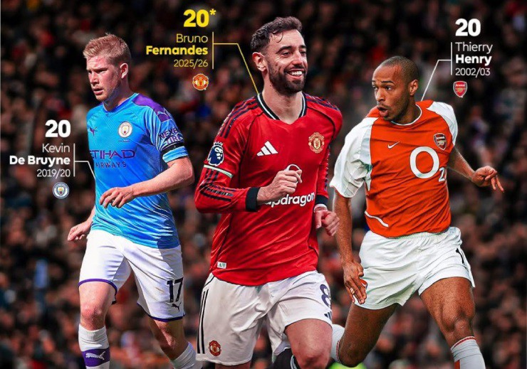 Fernandes cán mốc 20 kiến tạo, chờ vượt Henry – De Bruyne để độc chiếm kỷ lục Premier League