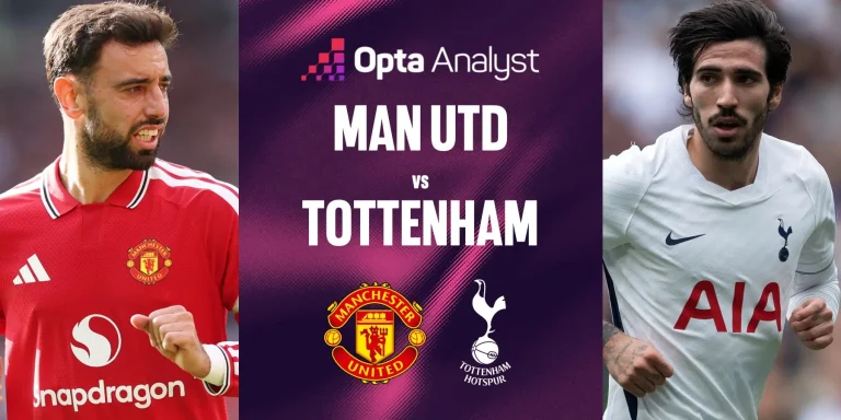 Manchester United vs Tottenham: Đại chiến Ngoại hạng Anh tối 10/10/2026